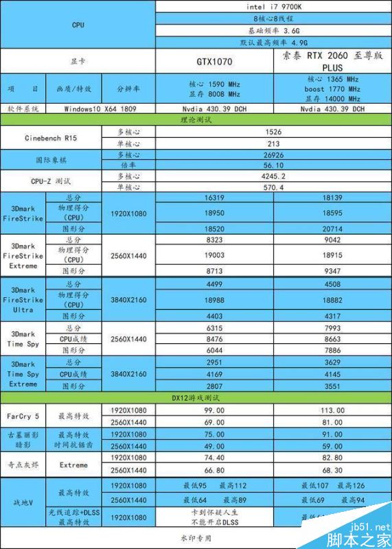 用 GT1030 显卡挑战战地系列，它能走多远？性能概览揭晓