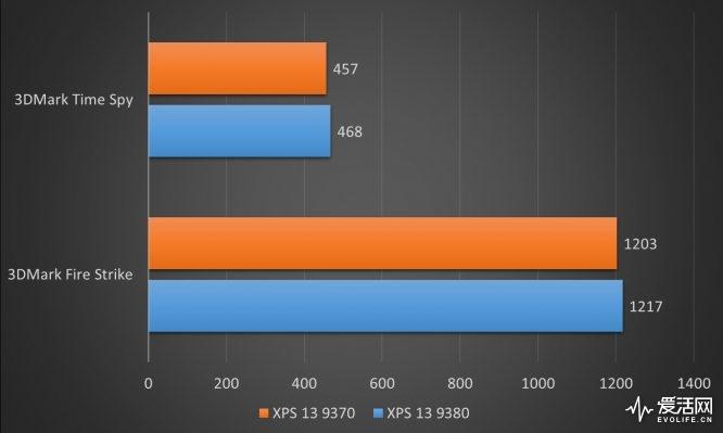 酷睿 i9-12900K：性能怪兽，核心与线程的力量源泉  第7张