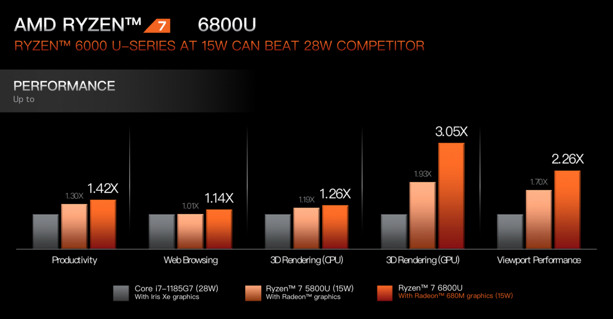 AMD625 及 GT540MX：退役显卡的往昔峥嵘岁月与优劣剖析  第3张