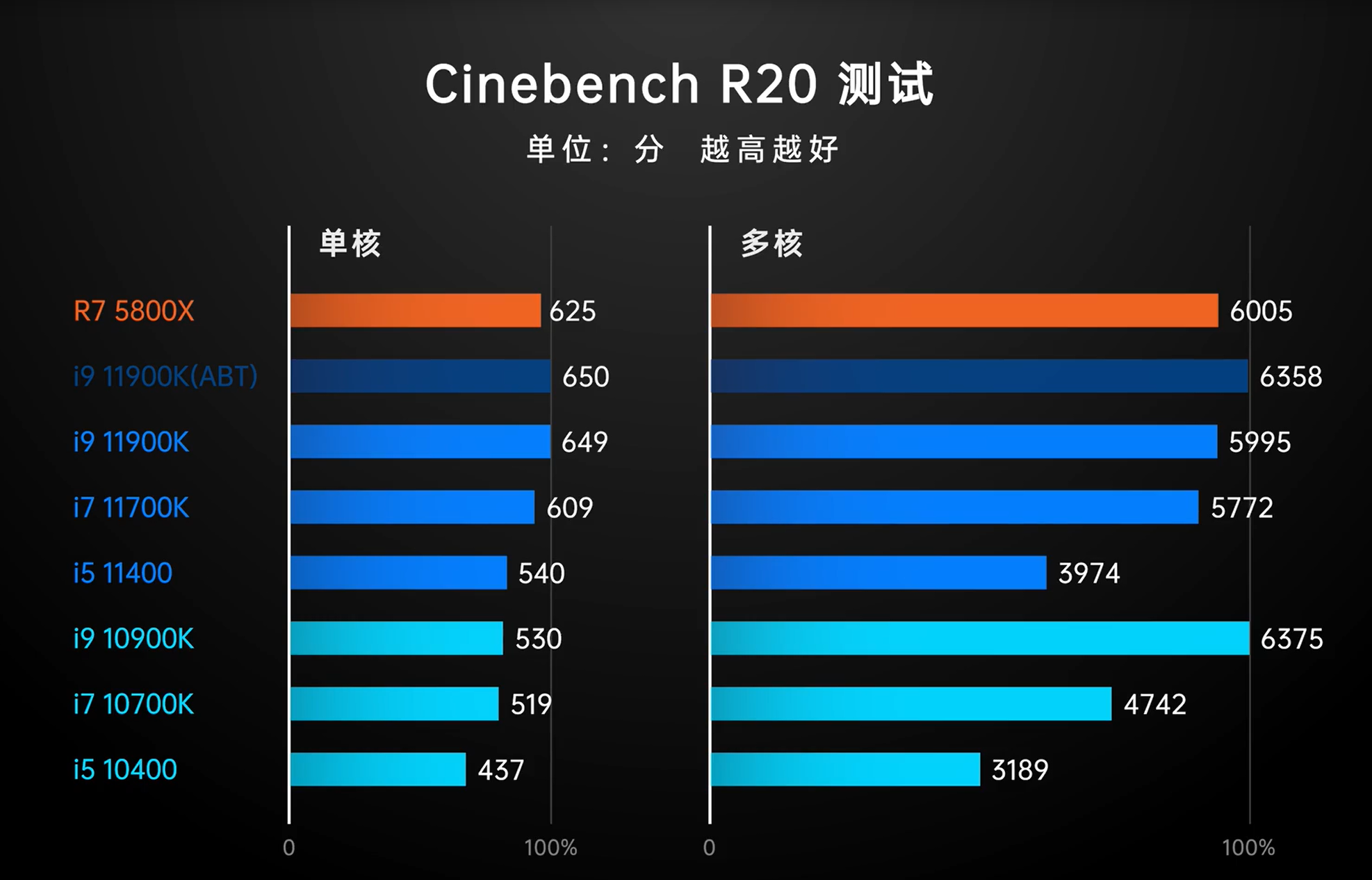 AMD625 及 GT540MX：退役显卡的往昔峥嵘岁月与优劣剖析  第8张