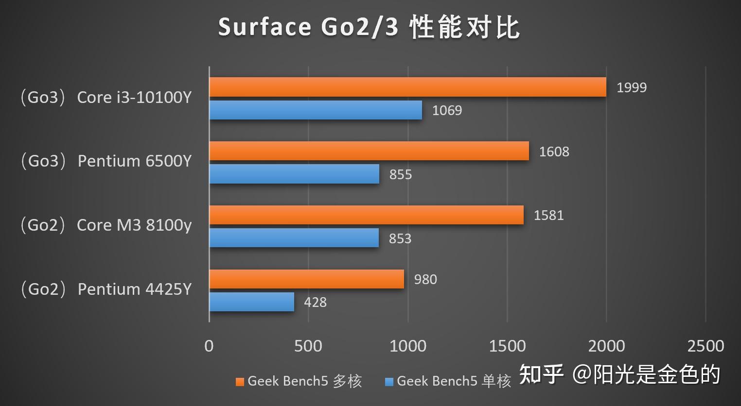 奔腾金牌 G6505T：超级英雄般强大的处理器，性能令人赞叹  第7张