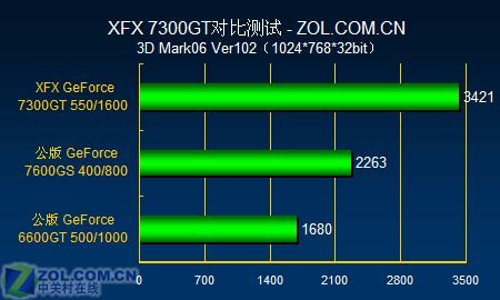 GT730 显卡：2014 年诞生的初级市场高性价比之选  第2张