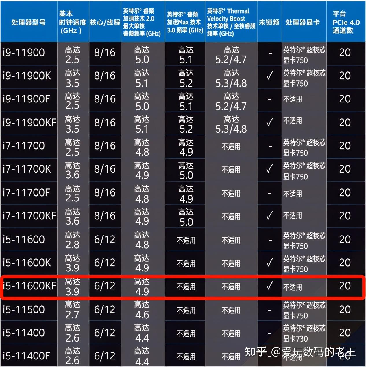 英特尔酷睿 i5-7500：卓越性能与能效比的完美结合  第4张