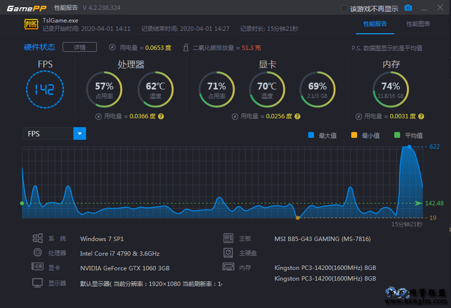 GT630 显卡：价格诱人但游戏体验不佳，ping 值不稳定原因解析  第2张