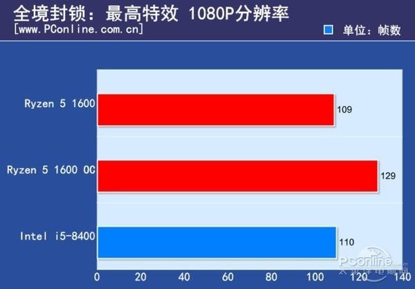 酷睿 i5-8500：不仅是芯片，更是信仰与速度的象征