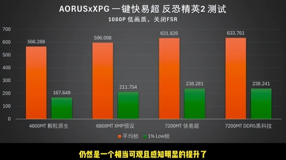 酷睿 i9-7900X：强大性能与极限超频的完美结合  第4张