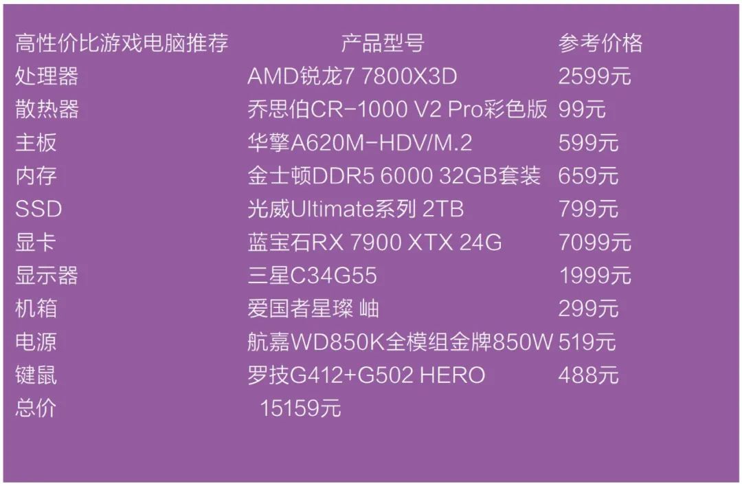 酷睿 i9-7980XE：速度与性能的完美结合，游戏玩家的终极向往