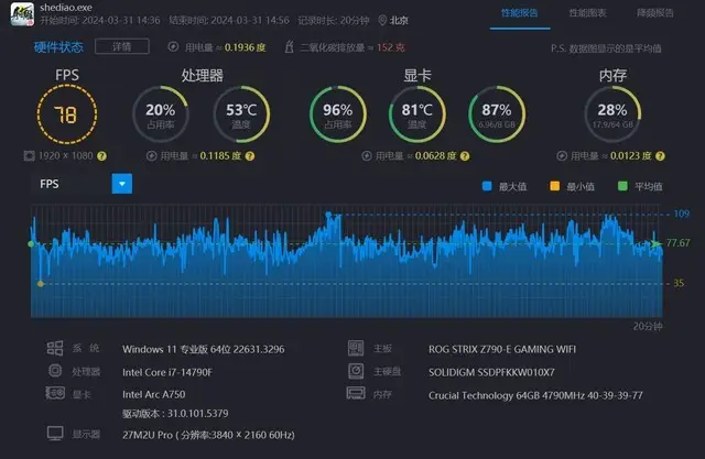 GT630 显卡：低调实用，性价比之选，性能测试有何精妙之处？