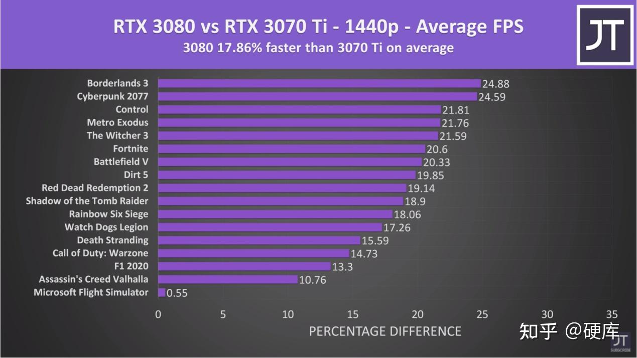 GT630 显卡：低调实用，性价比之选，性能测试有何精妙之处？  第2张