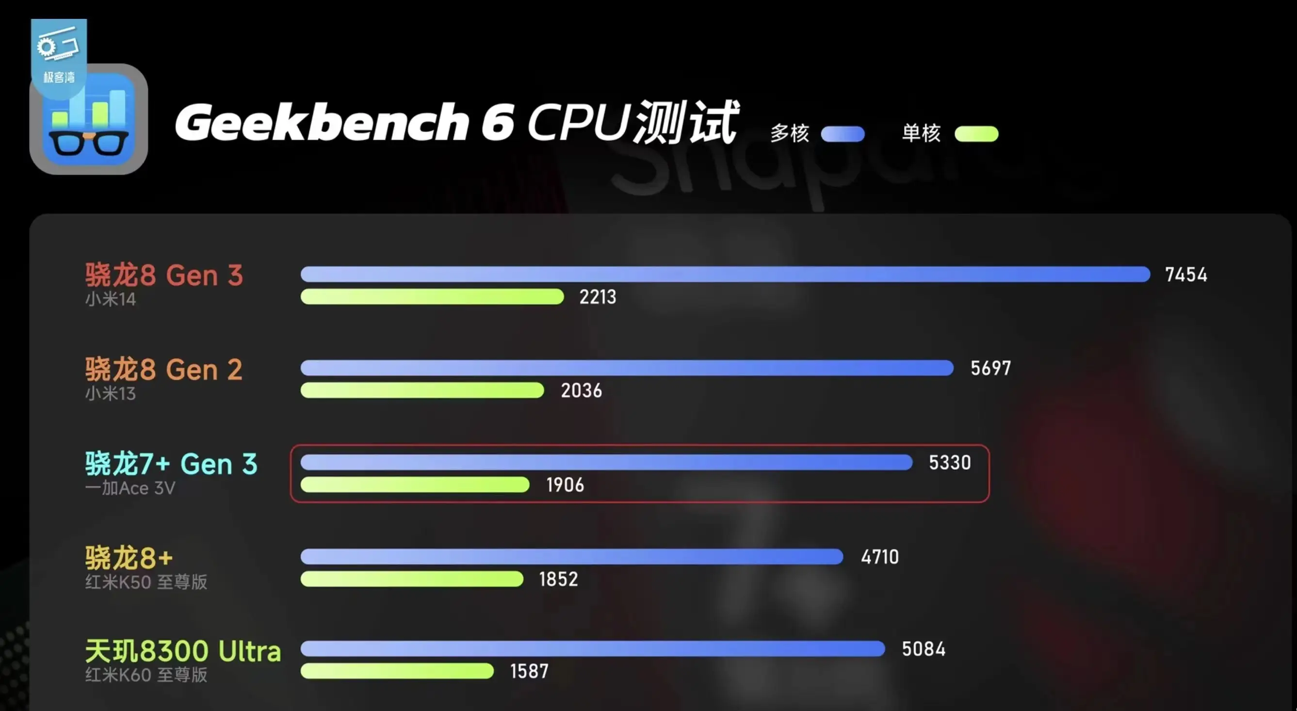 i7-2600K i7-2600K：被誉为神 U 的超强处理器，让电脑运行如飞