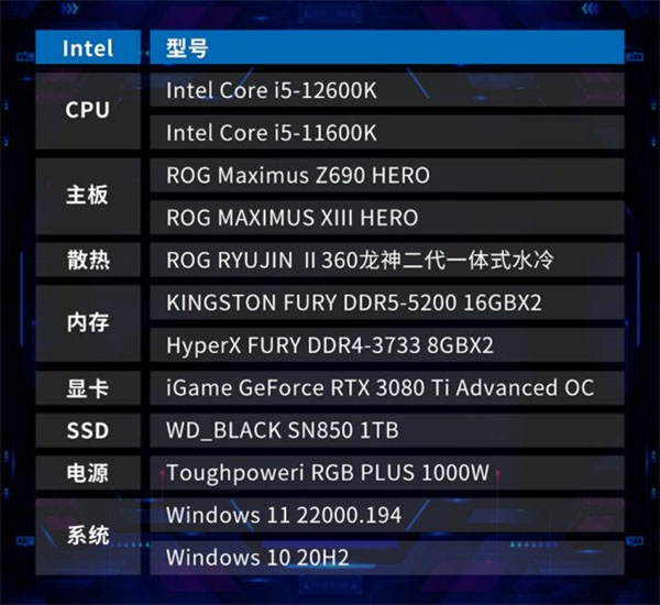 酷睿 i5-7500T CPU：电脑核心的宇宙力量，平衡性能与能耗的科技炸弹  第3张