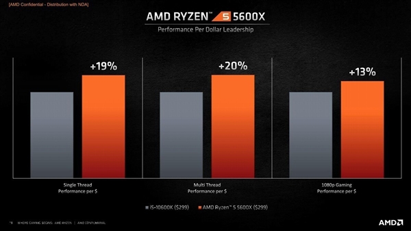 酷睿i5-13600K 酷睿 i5-13600K：速度与效率的象征，游戏玩家和内容创作者的新宠  第9张