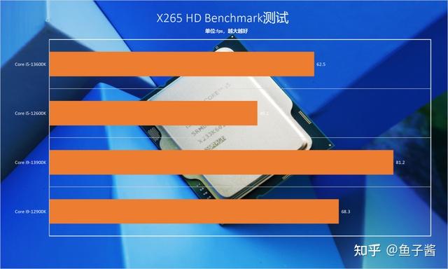 酷睿 i5-9600K：性能卓越，游戏体验飞一般的感觉