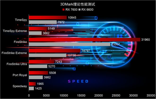 显卡 GT740M 性能分析及在 DNF 游戏中的表现