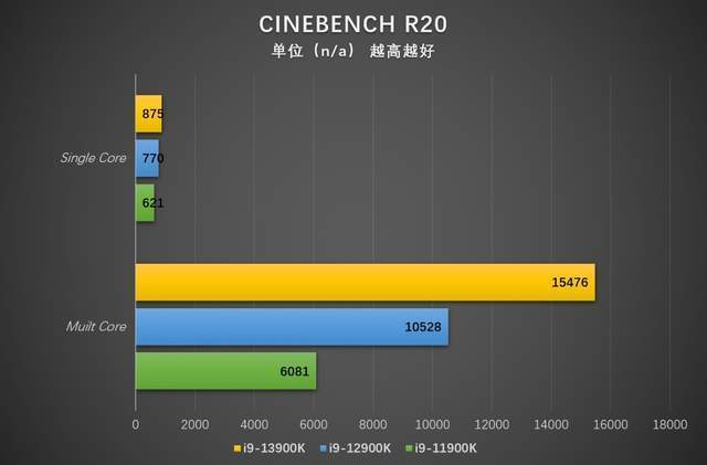 英特尔酷睿 i9-12900K：集众多优势于一体的理想之选