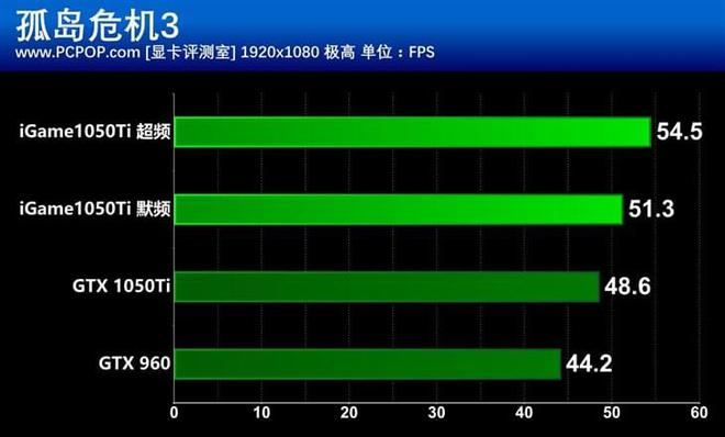 深入剖析 GT1050 显卡：小巧外观下的性能表现究竟如何？