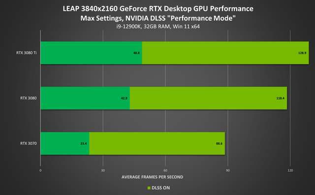 NVIDIA 9500GT 显卡：昔日的翘楚，如今的怀旧经典  第2张