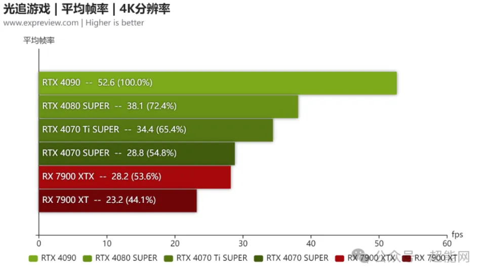 HD530 与 GT960：显卡市场的两位领导者，你更青睐谁？  第7张