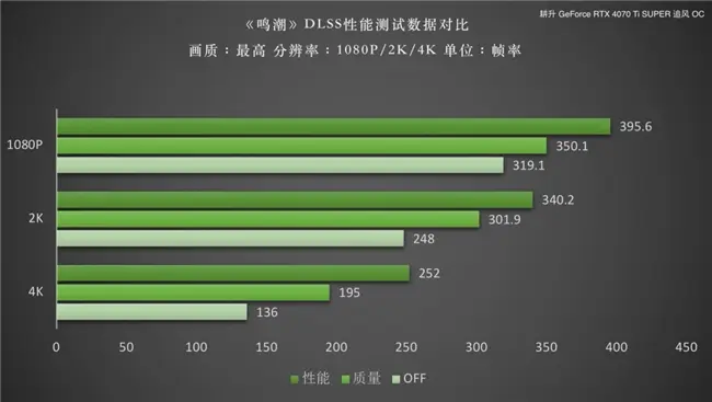 耕升 CT240GT512 显卡：探索未知，感受独特魅力  第1张