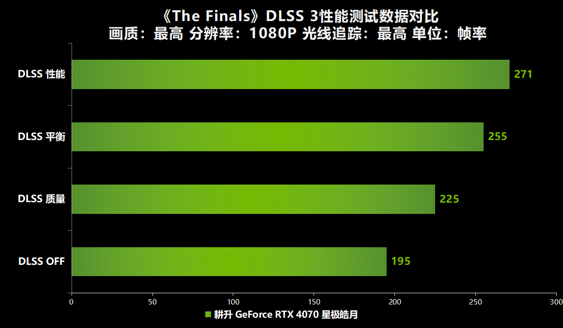 耕升 CT240GT512 显卡：探索未知，感受独特魅力  第2张