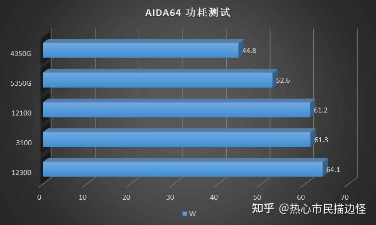 Corei3-12100F：电脑发烧友的速度与激情之选  第2张