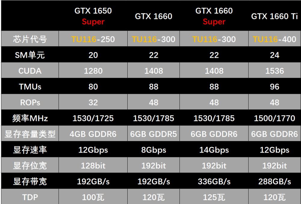 酷睿i3-10105 Intel Core i3-10105：低调强大的处理器，性能卓越，轻松应对多任务  第3张