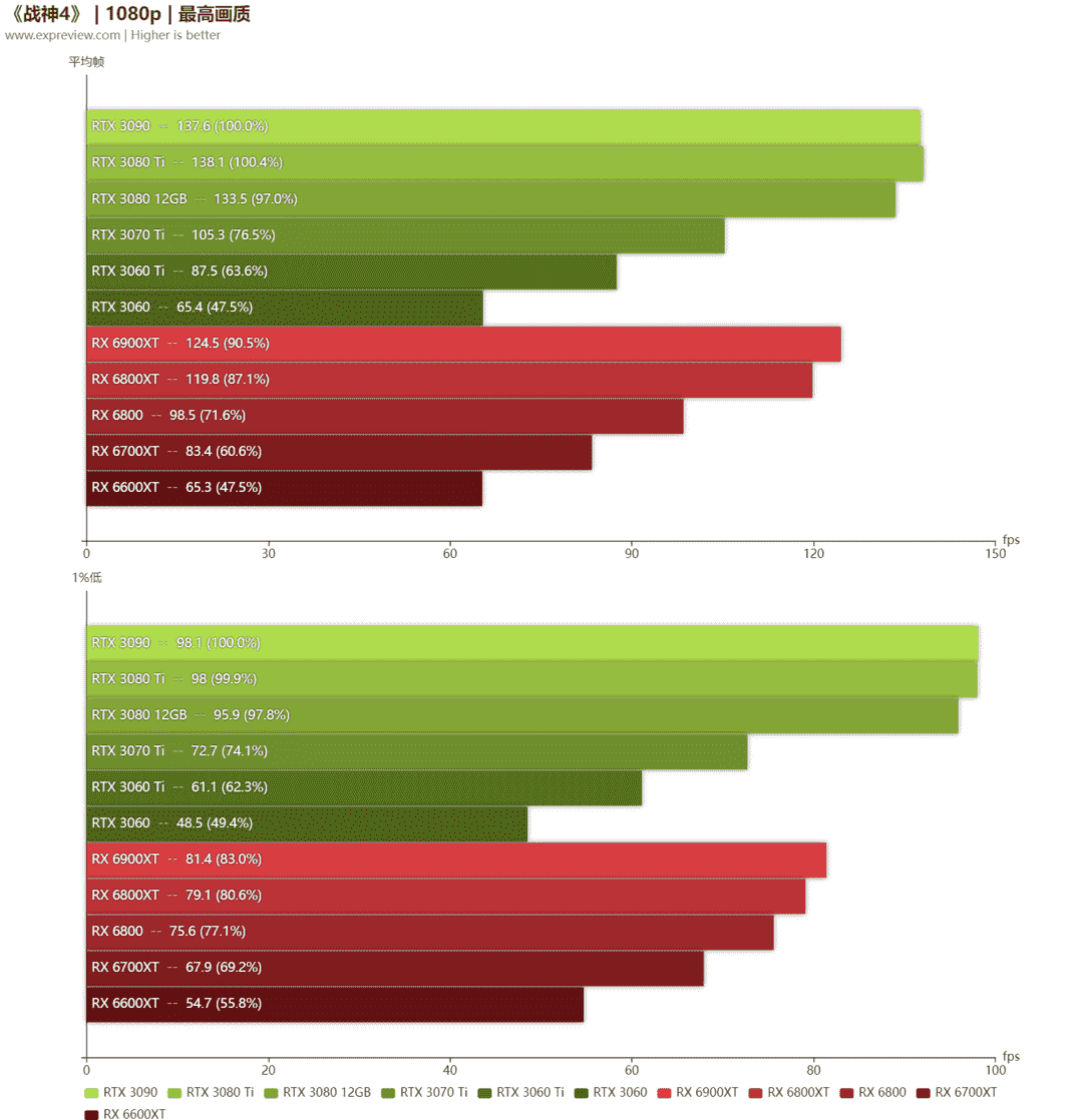 i5-6600K i5-6600K：卓越游戏体验的实力之选，性能测试见证其四核四线程架构的强大  第6张