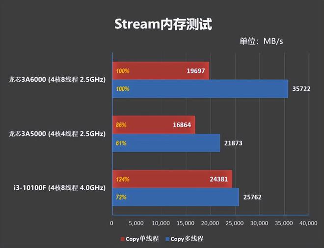 探索酷睿 i9-9820X：10 核心性能巨兽的独特魅力与强大实力