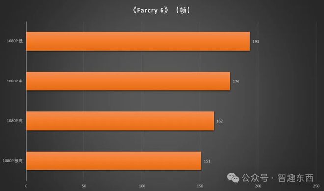 9600 与 GT610：两款经典显卡的较量，谁更胜一筹？  第10张