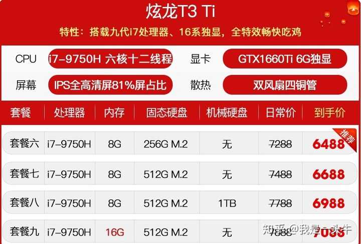 1020ti 与 gt1660 显卡大揭秘：性能、价格、适用场景全解析  第5张