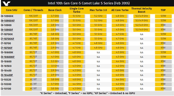 Intel 酷睿 i3-10100F：性能与价格完美平衡，平凡中创造非凡价值  第6张