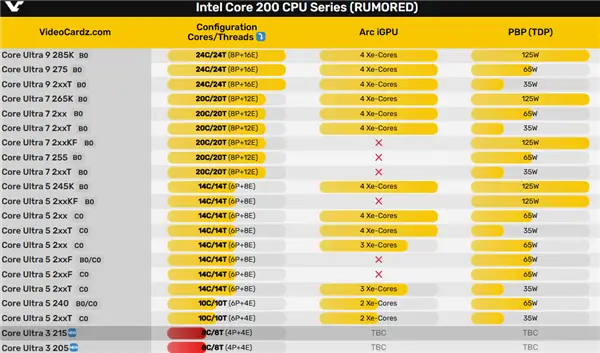 Intel 酷睿 i3-10100F：性能与价格完美平衡，平凡中创造非凡价值  第8张