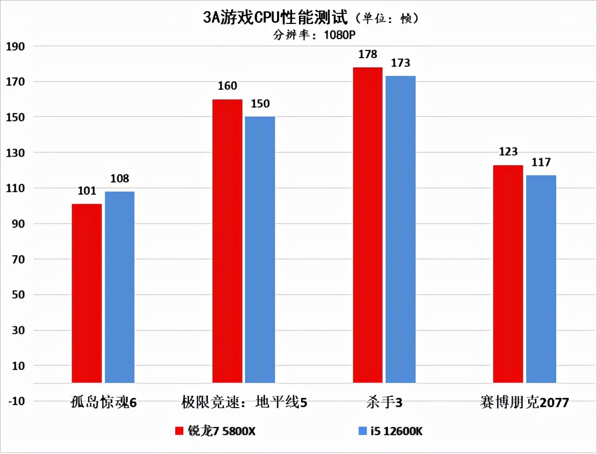 英特尔酷睿 i5-12600K：高性能与创新的完美融合，深度剖析其独特魅力  第4张