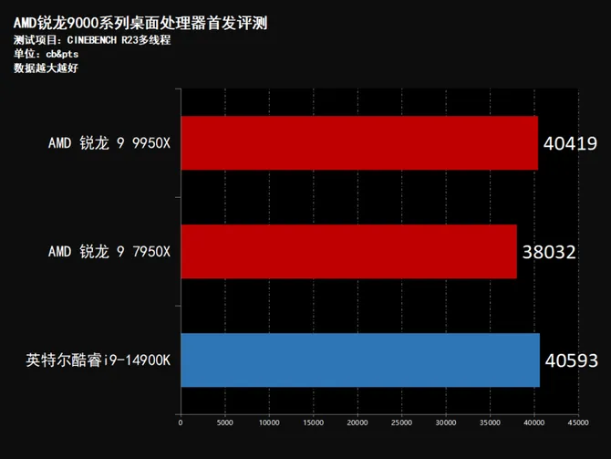 英特尔酷睿 i7-12700K：卓越性能与强大多任务处理的革命性突破  第9张