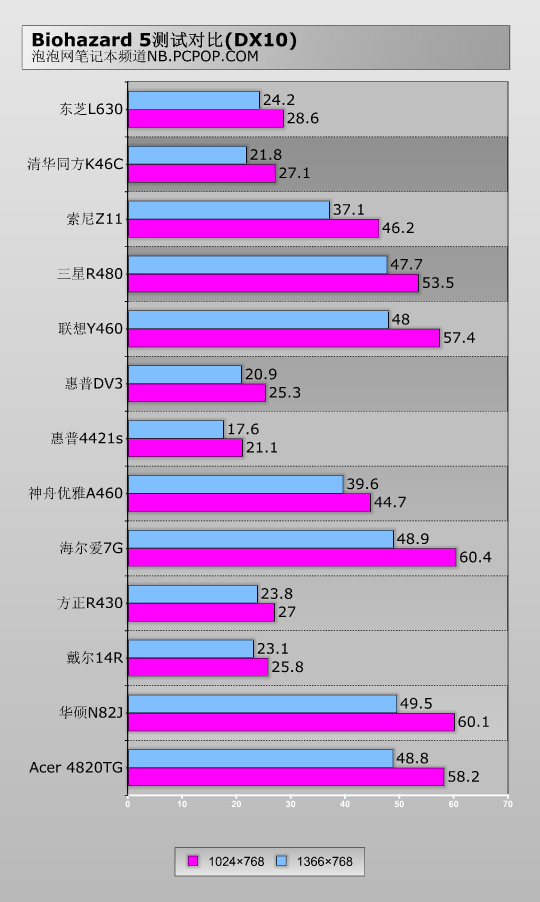 酷睿 i5-7500：科技明星，电脑灵魂，性能卓越，令人难忘  第4张