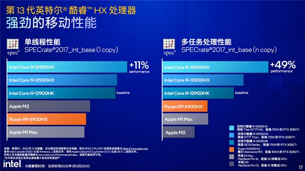 Intel Core i5-13600KF：新一代架构，性能飞跃，游戏创意两不误  第2张