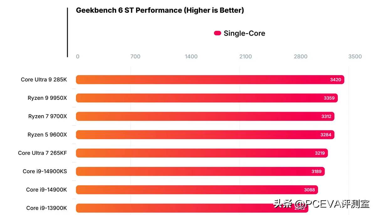 英特尔酷睿 i7-11700K：卓越性能，震撼人心，解析其独特之处  第4张