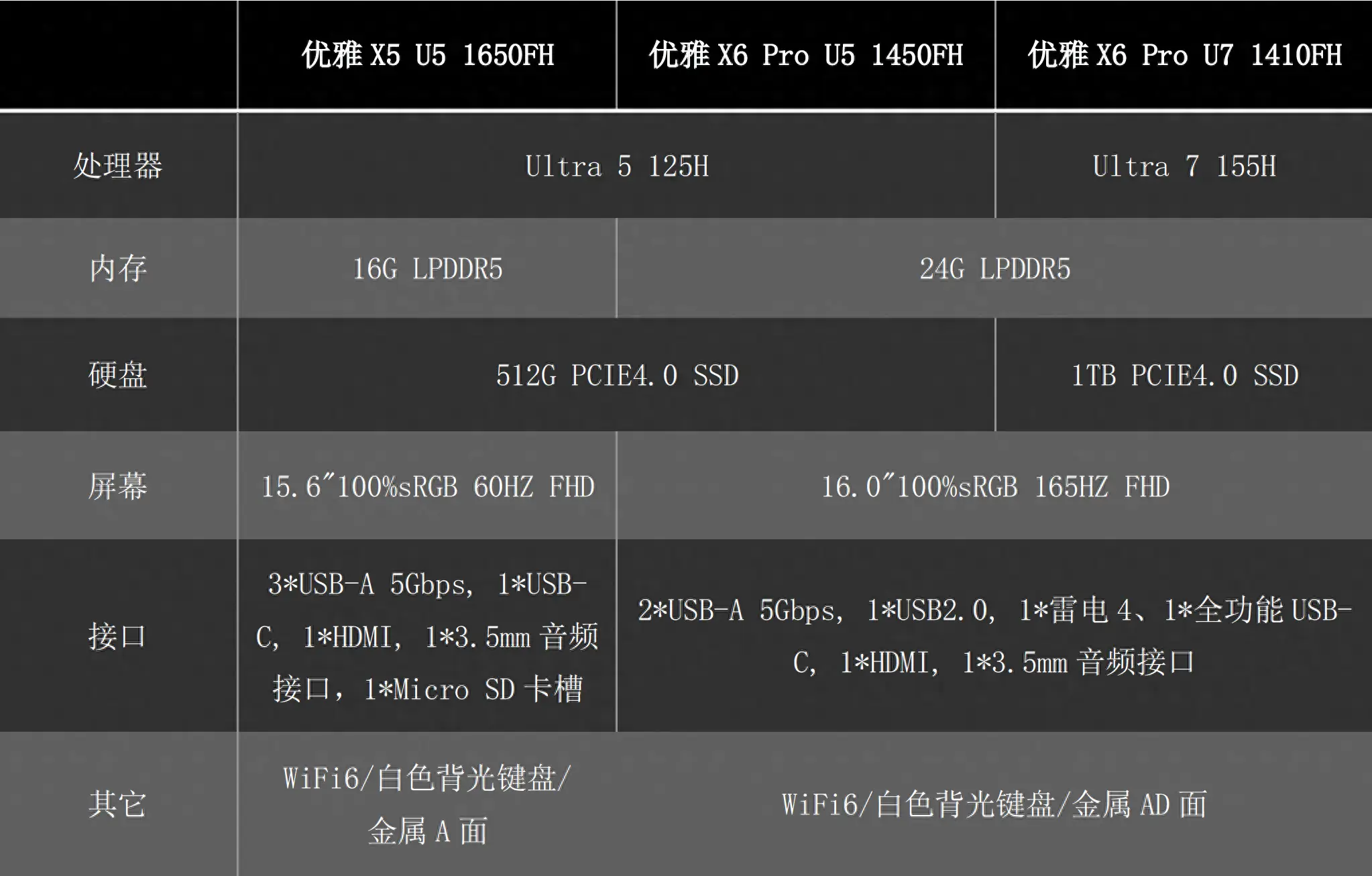 英特尔酷睿 i9-7960X：顶尖处理器，畅享极致性能体验