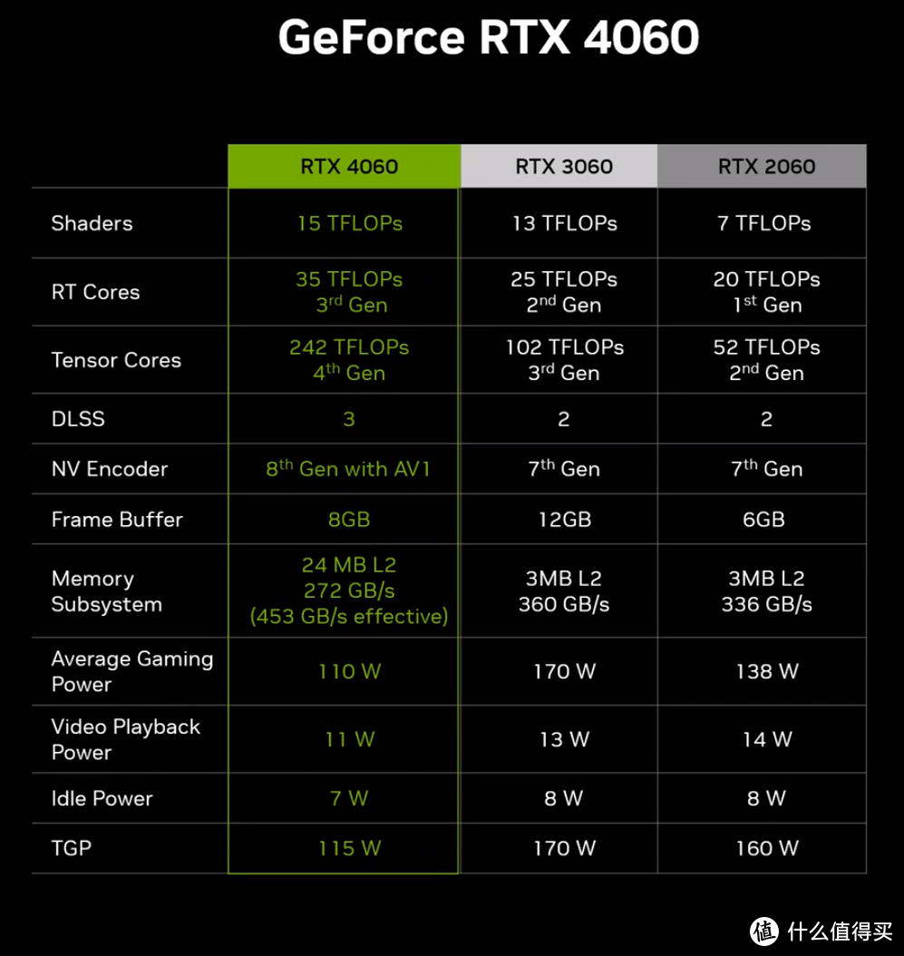 清华同方 GT620：亲民显卡背后的故事，承载游戏爱好者难忘回忆  第3张