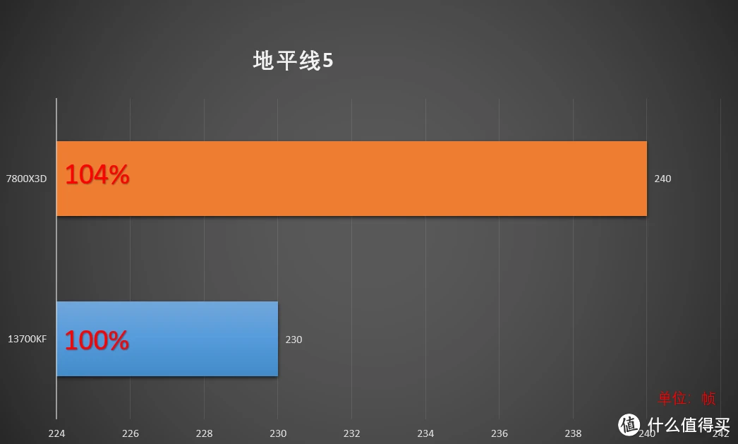 英特尔酷睿 i7-13700F 处理器：超凡性能，多任务高效执行的理想之选  第2张