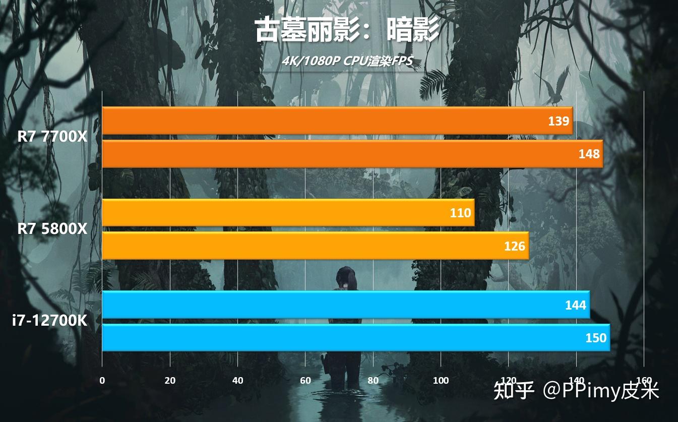 如何让 GT720M 显卡重获新生，提升性能，带来更流畅游戏体验  第5张