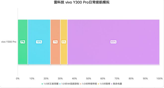 GeForceGT704 显卡：我的欢乐与心酸，你是否也有同感？  第4张