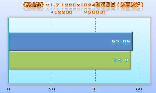 奔腾E2200 奔腾 E2200：不仅是交通工具，更是个性与梦想的代表之作  第3张