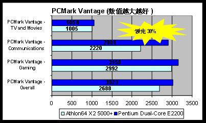 奔腾E2200 奔腾 E2200：不仅是交通工具，更是个性与梦想的代表之作  第5张