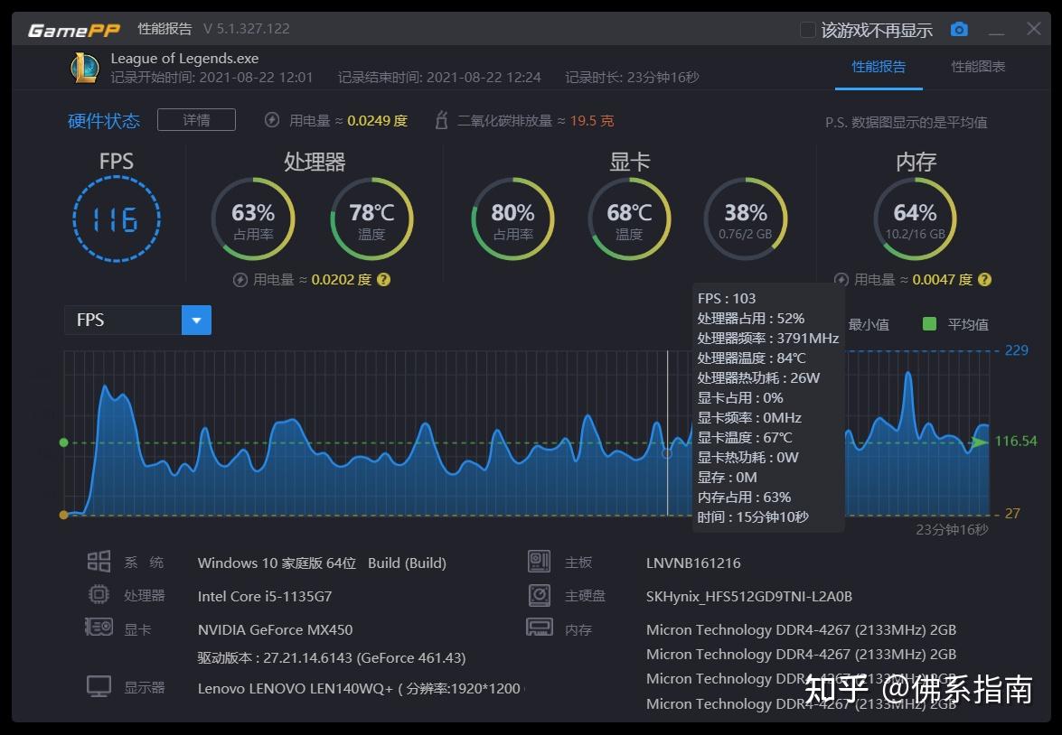 GT740 显卡在 LOL 中的实际体验，性能优劣全面剖析