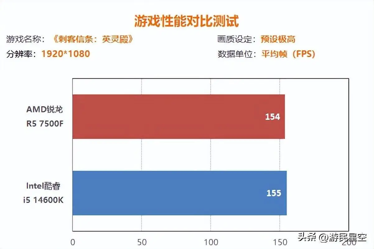 酷睿 i5-14600K：游戏神器，性能卓越，革新游戏体验  第7张