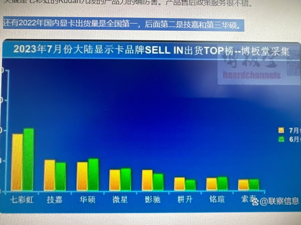 技嘉 GT750Ti 显卡：历史与现状，价格与性能的全面解读