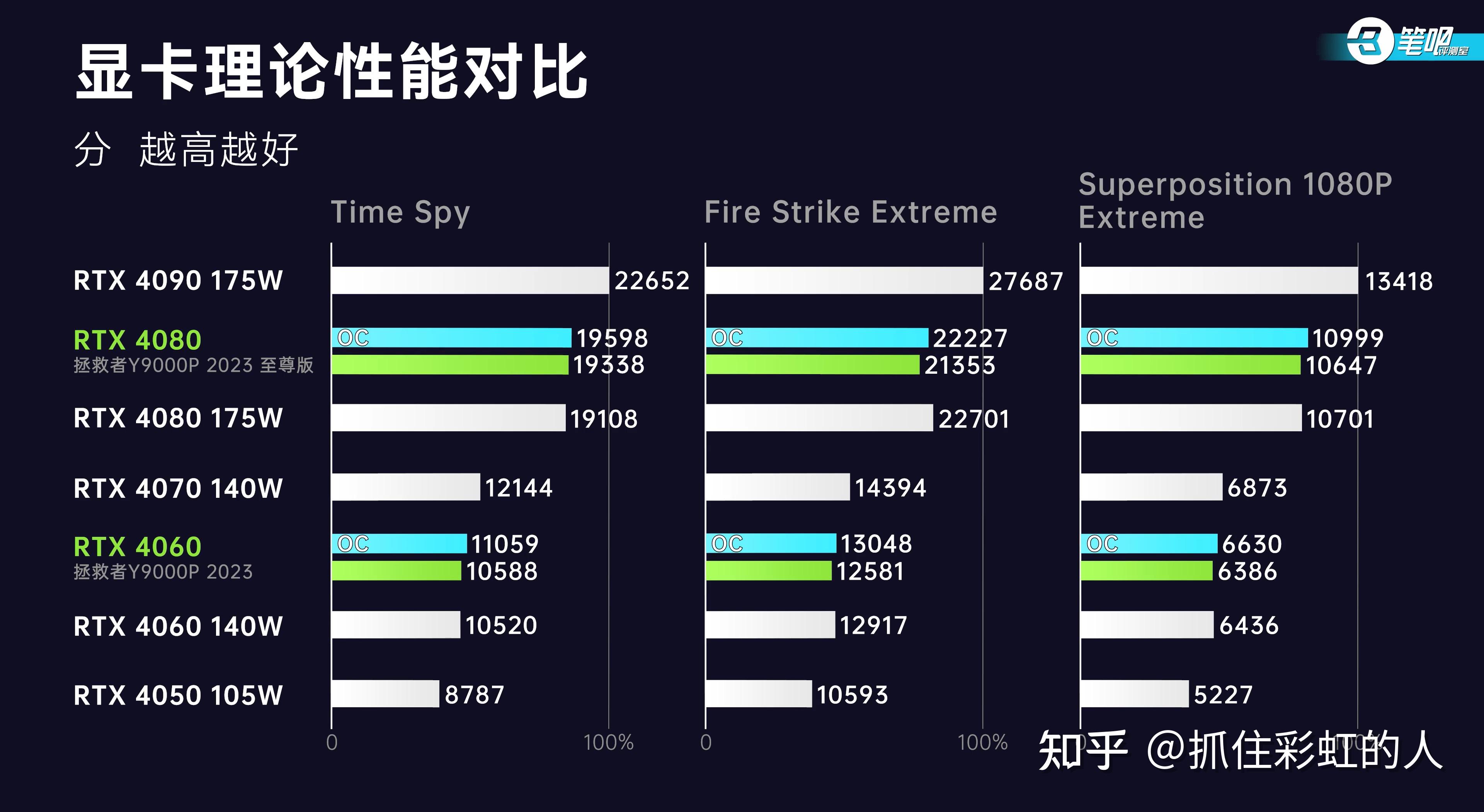 GT840M 显卡性能解析：游戏玩家的性价比之选  第6张