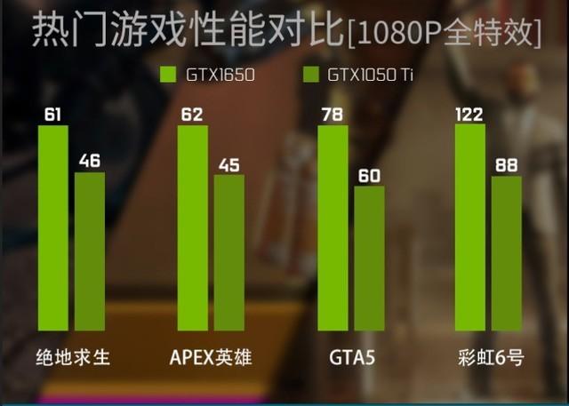 游戏与技术交织时代，GTX 家族与 GT1650 显卡如何满足玩家需求？