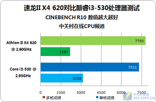 酷睿 i3-9300：性能与价格完美平衡，带给你无尽惊喜  第4张